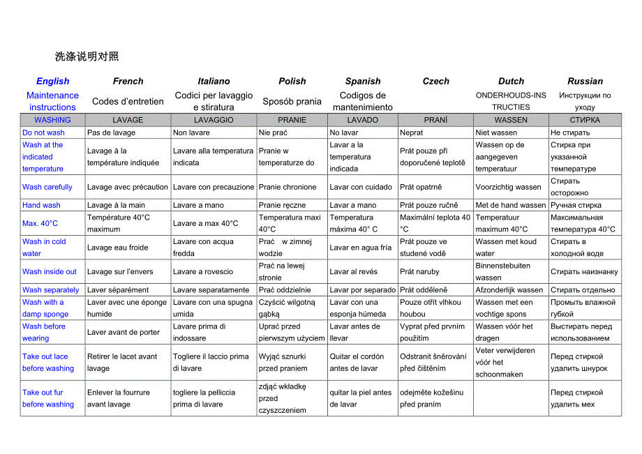 洗标成分和洗涤说明的各国语言对照表_第3页