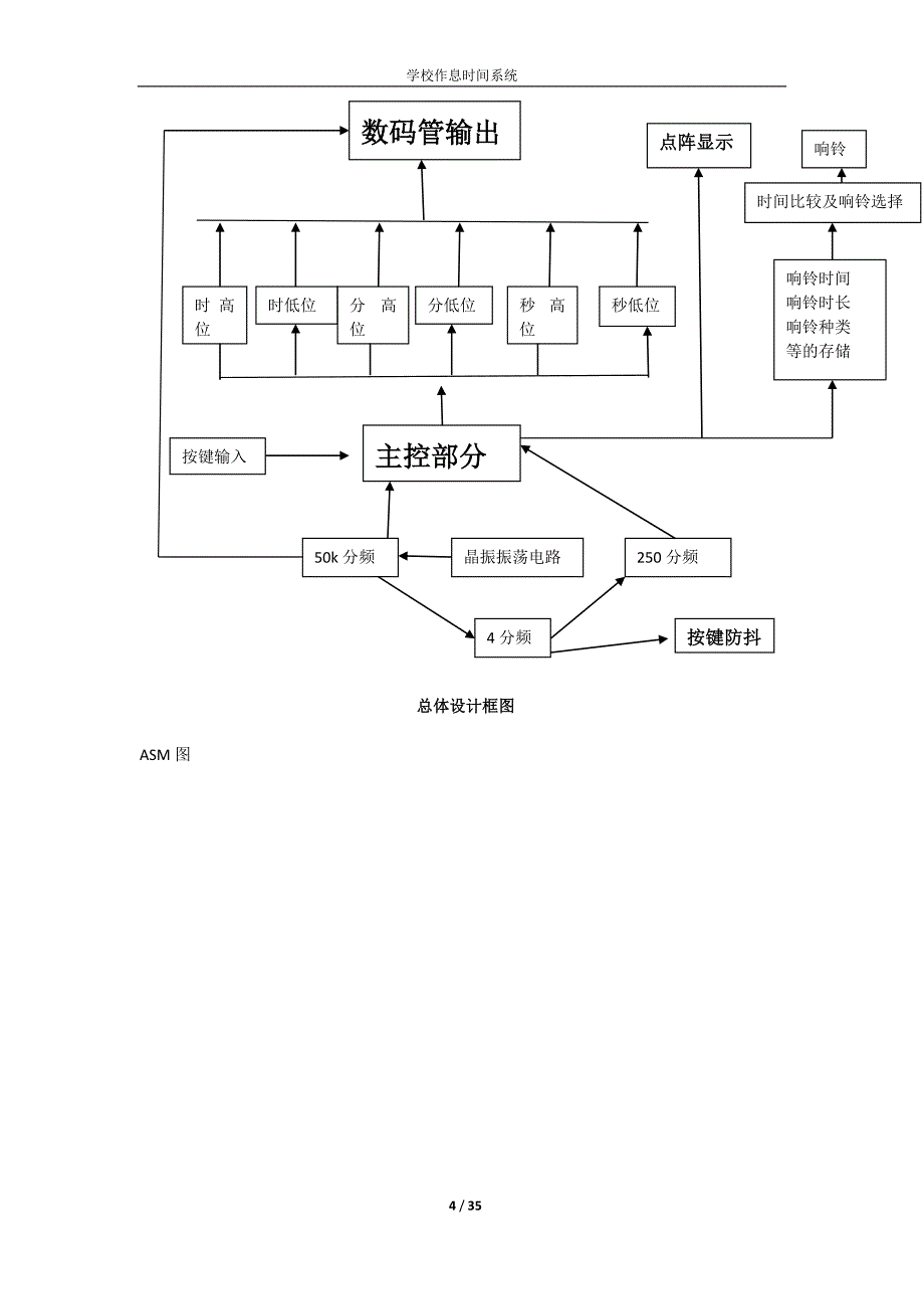 基于VHDL的学校作息时间系统设计_第4页