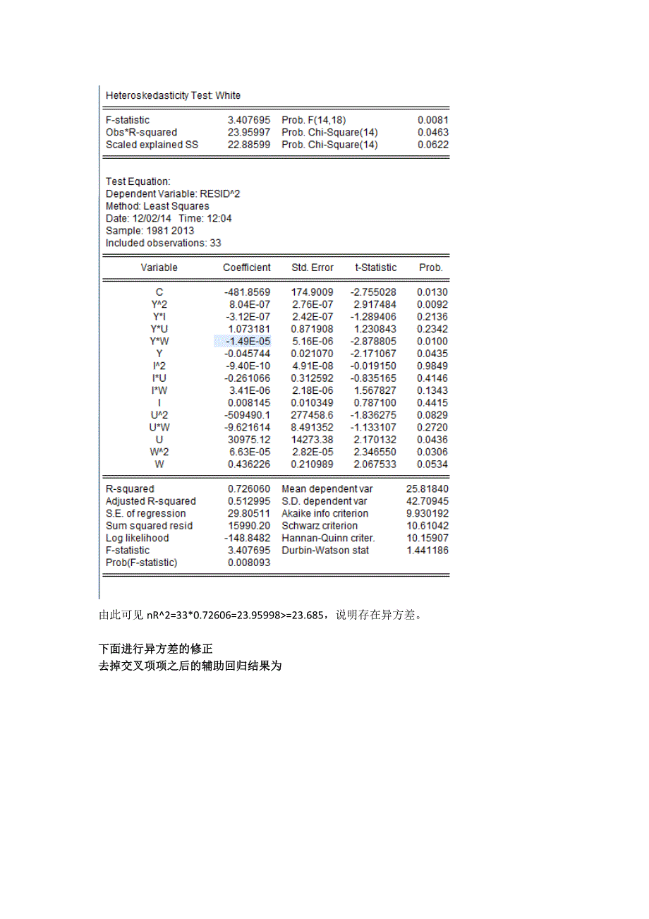 eviews_计量经济学论文——通货膨胀率影响因素计量分析_第4页