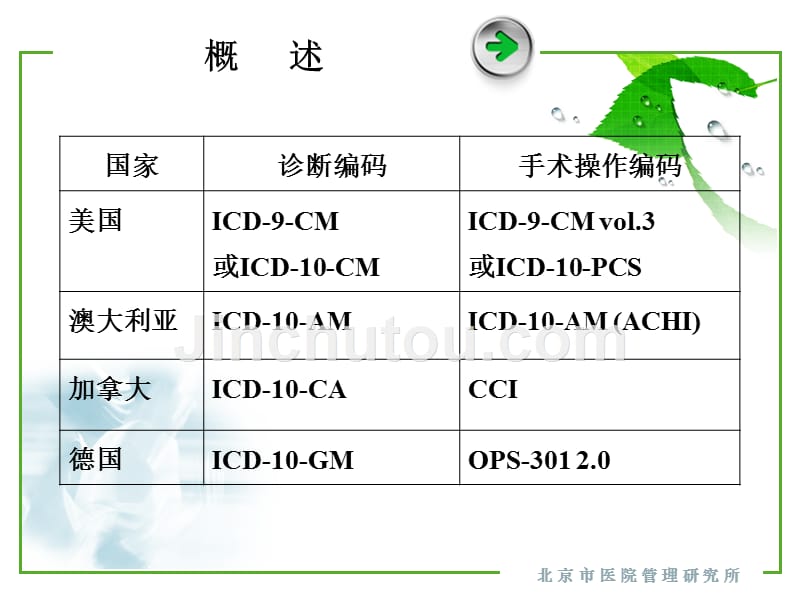 ICD-9手术操作分类临床版介绍_第5页