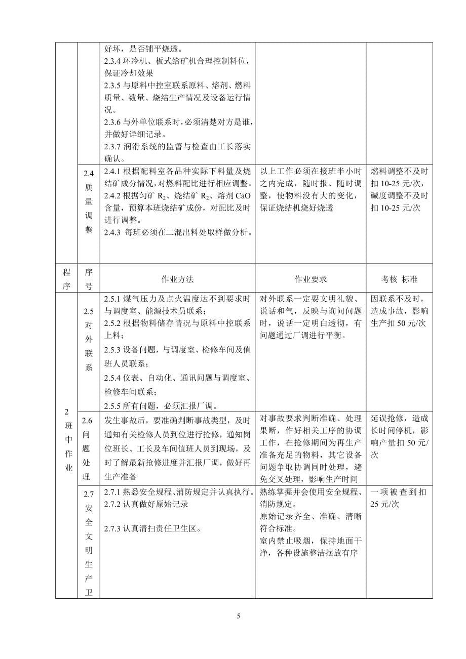 成渝钒钛科技有限公司炼铁厂烧结车间岗位标准(定)_第5页