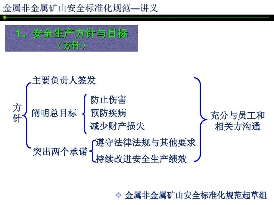 金属非金属矿山安全标准化规范讲义——地下矿山实施指南_第5页