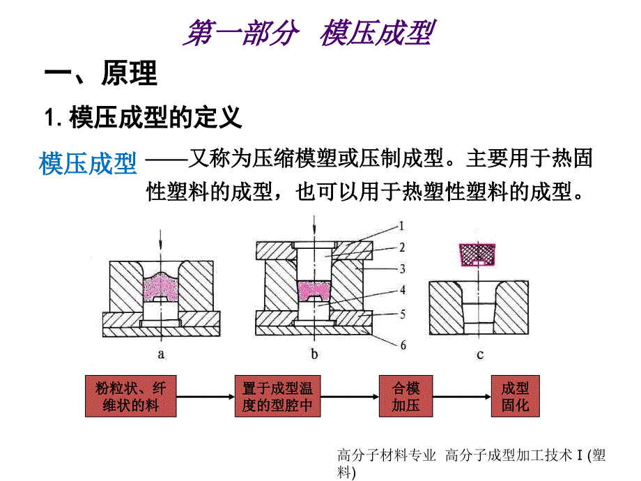 塑料成型与加工教学课件PPT模压、烧结成型_第3页