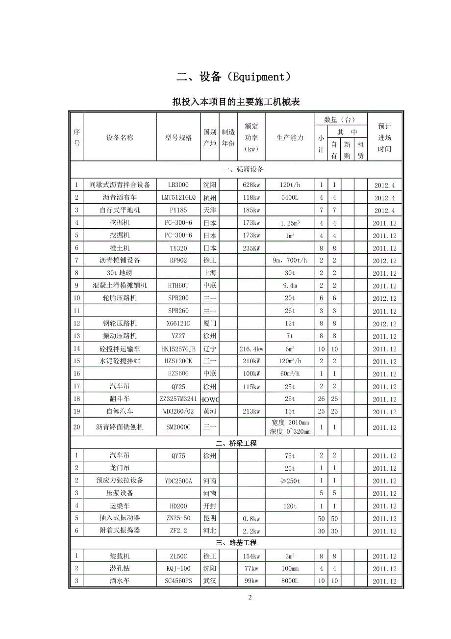 亚美尼亚公路项目施工组织设计_第4页