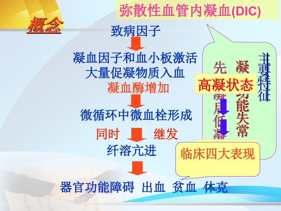 病理生理学 第11章 弥漫性血管内凝血_第3页