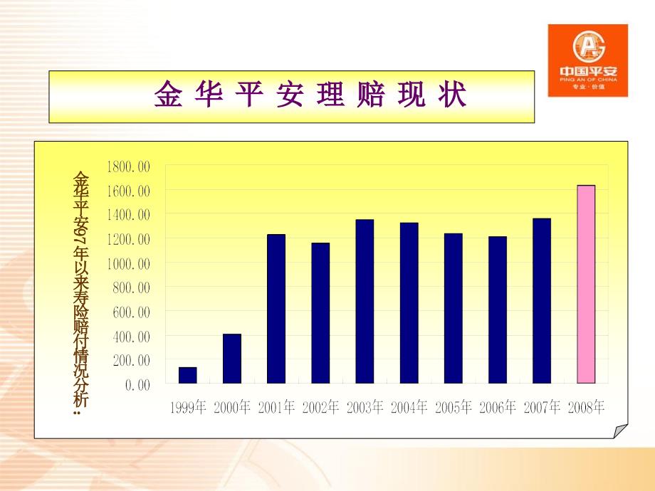 认识理赔-中国平安保险公司早会分享培训PPT模板课件演示文档幻灯片资料_第4页