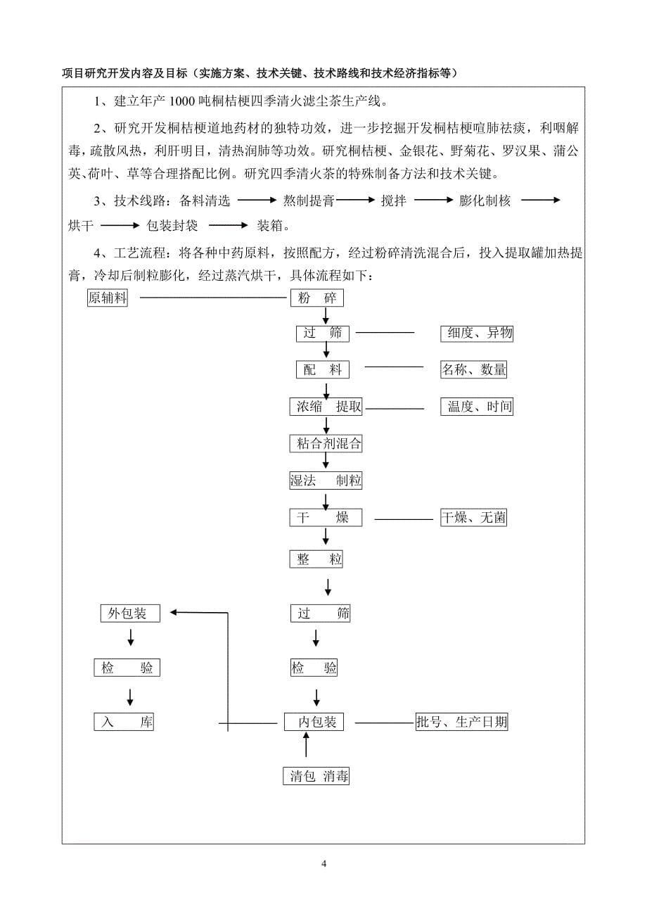 河南省科技攻关计划项目申请书清火茶_第5页