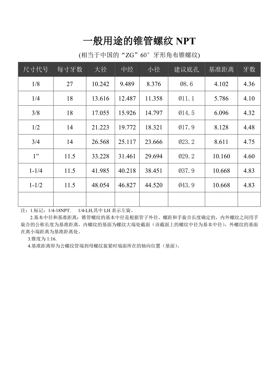 一般用途的锥管螺纹NPT_第1页