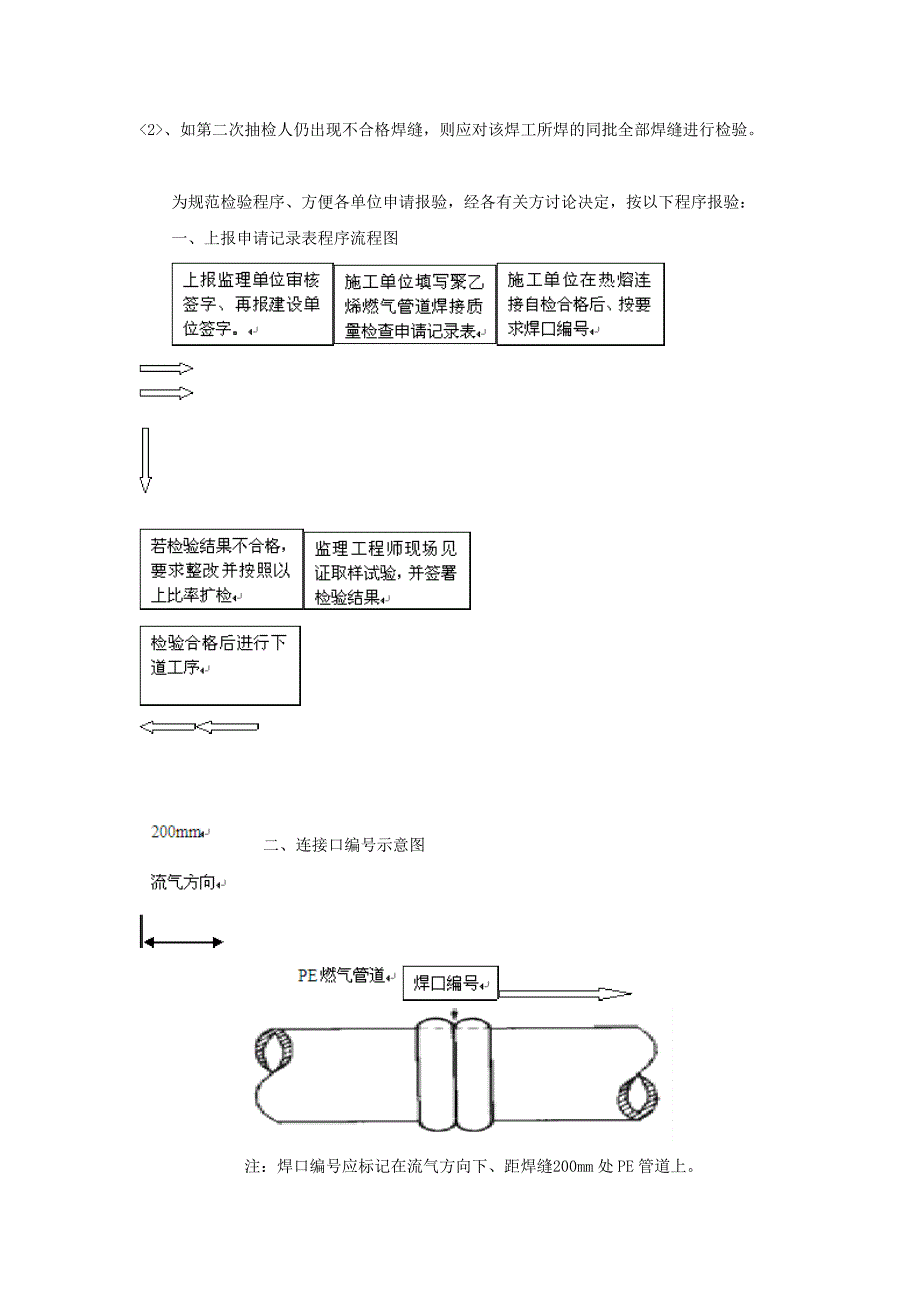 聚乙烯燃气管道检查说明_第2页