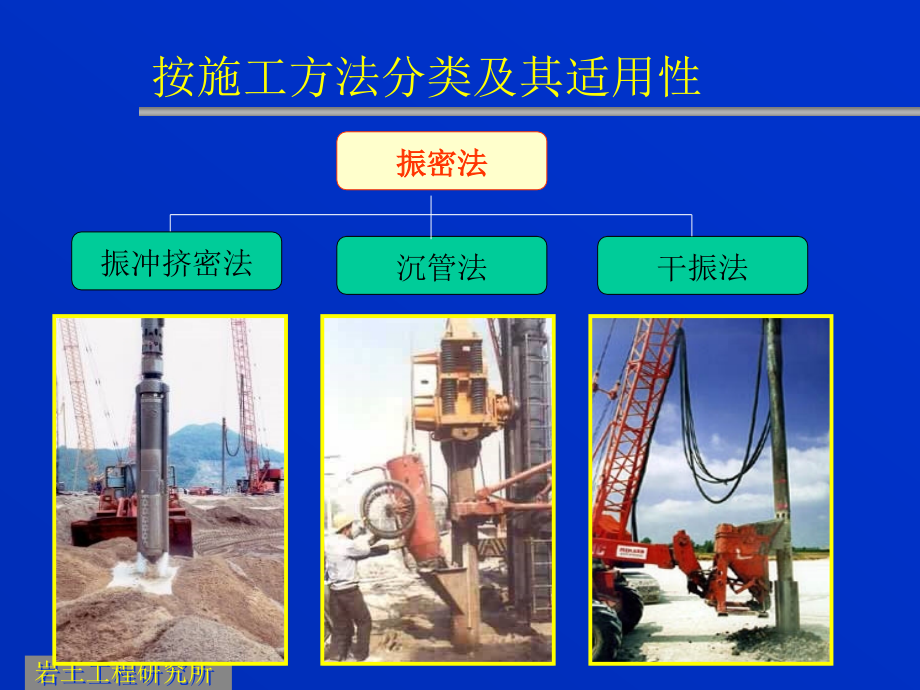 碎石桩与砂桩复合地基施工工艺图文精讲_第3页