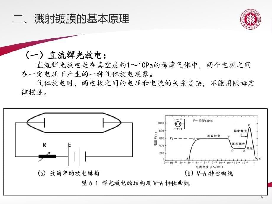 磁控溅射镀膜技术_第5页