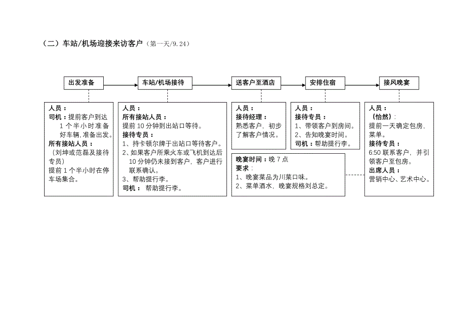 卡顿尔蛋糕招商方案_第2页