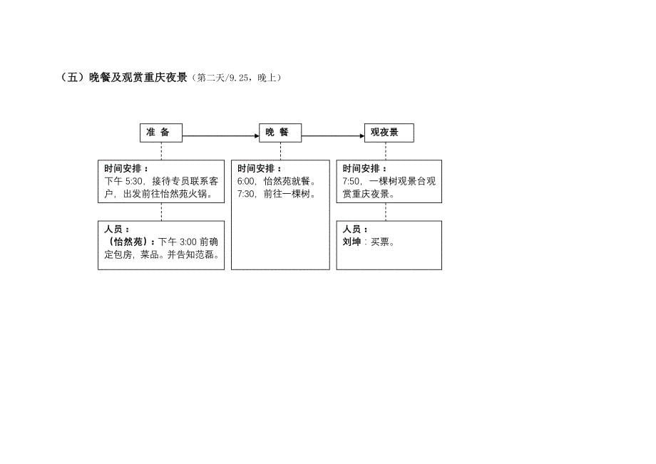 卡顿尔蛋糕招商方案_第5页