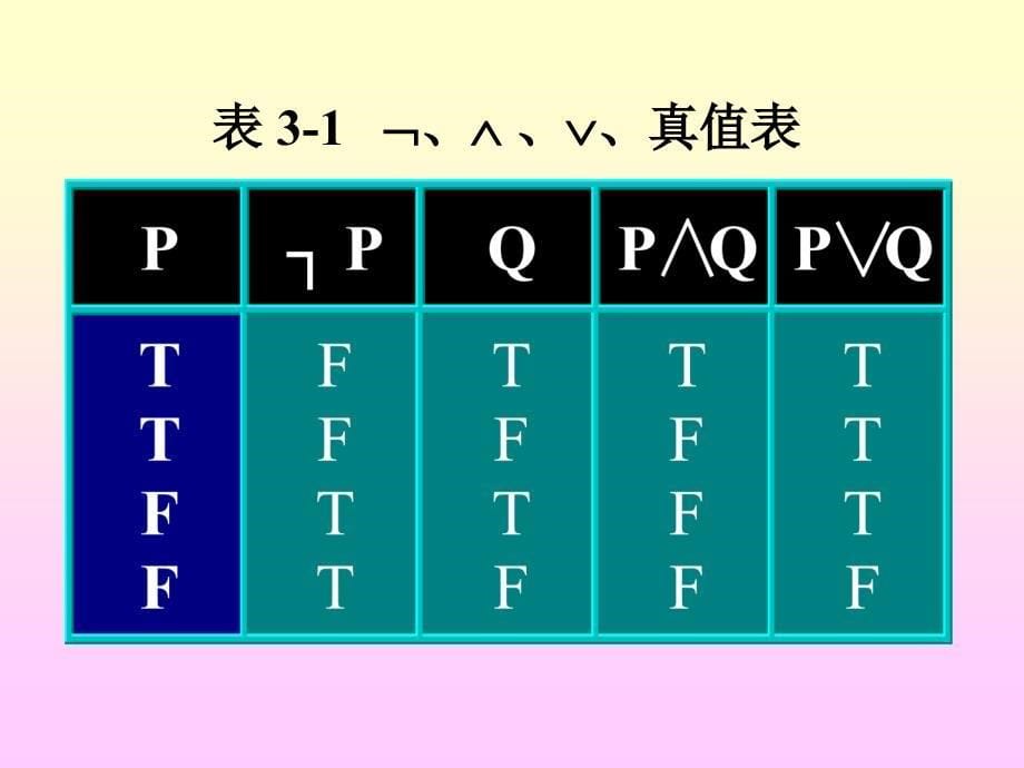 第三章 集合论基础_第5页