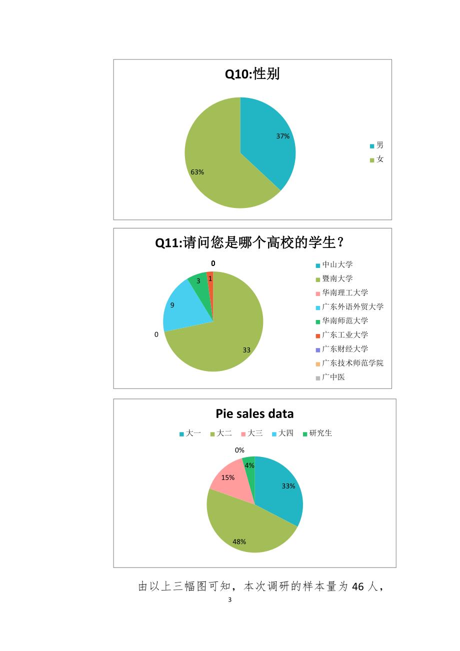 关于广州地区高校网上订餐市场发展现状调研报告书_第3页