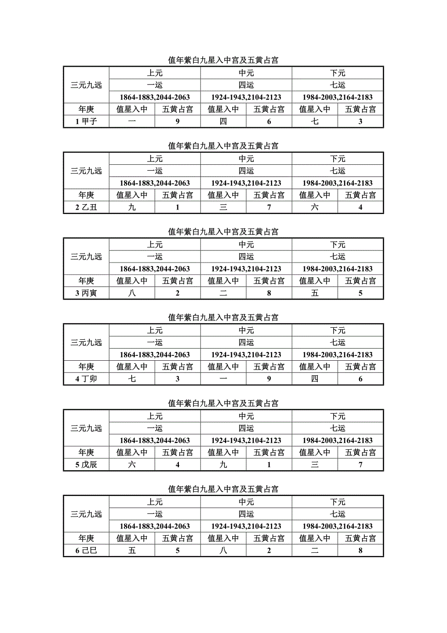 值年紫白九星入中宫及五黄占宫_第1页