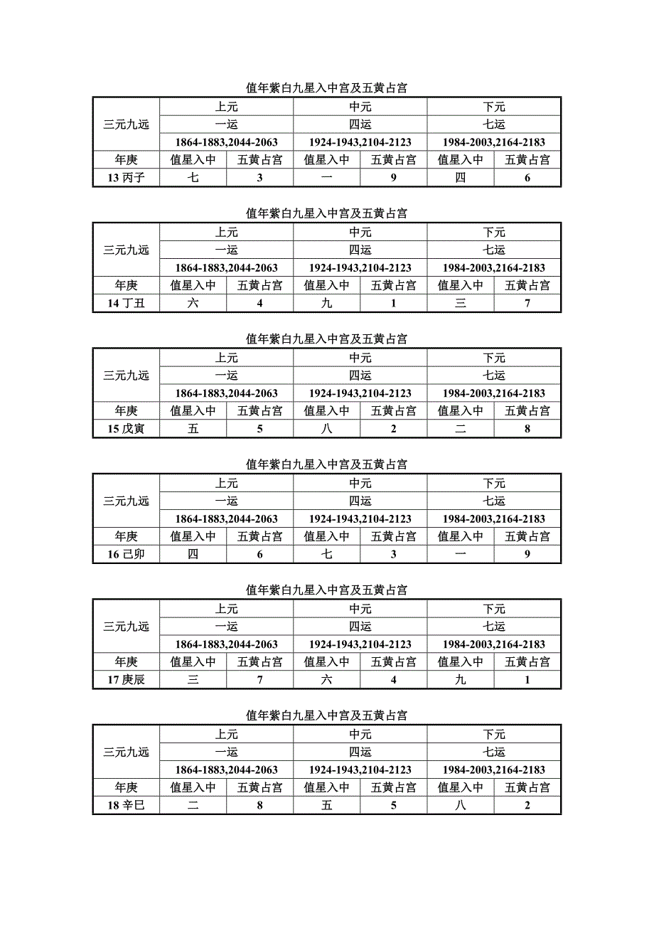 值年紫白九星入中宫及五黄占宫_第3页