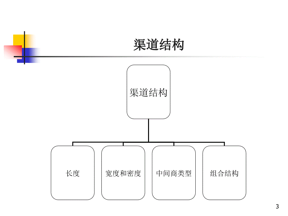 第2部分-营销渠道设计_第3页