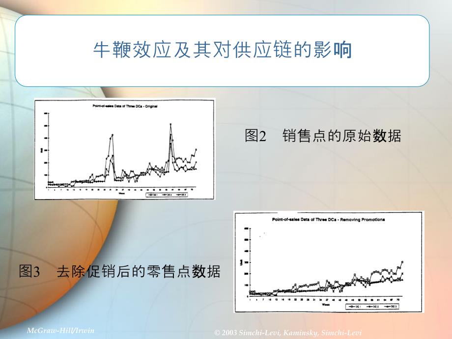 供应链管理——信息价值_第4页