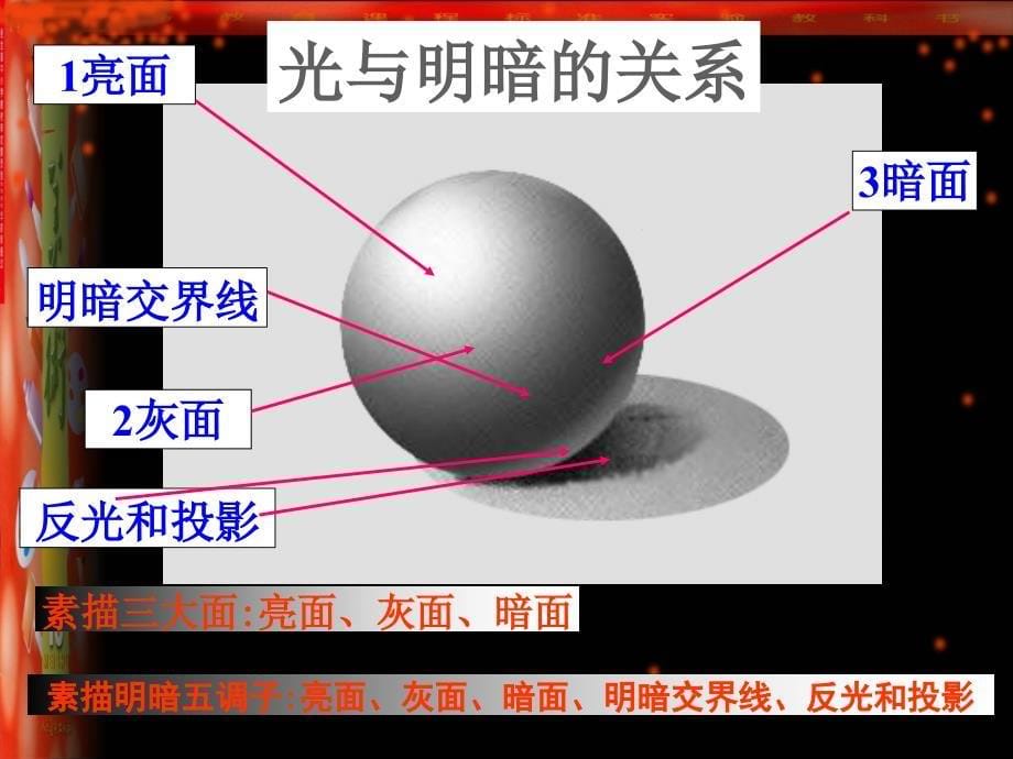 2016明暗与立体的表现_第5页