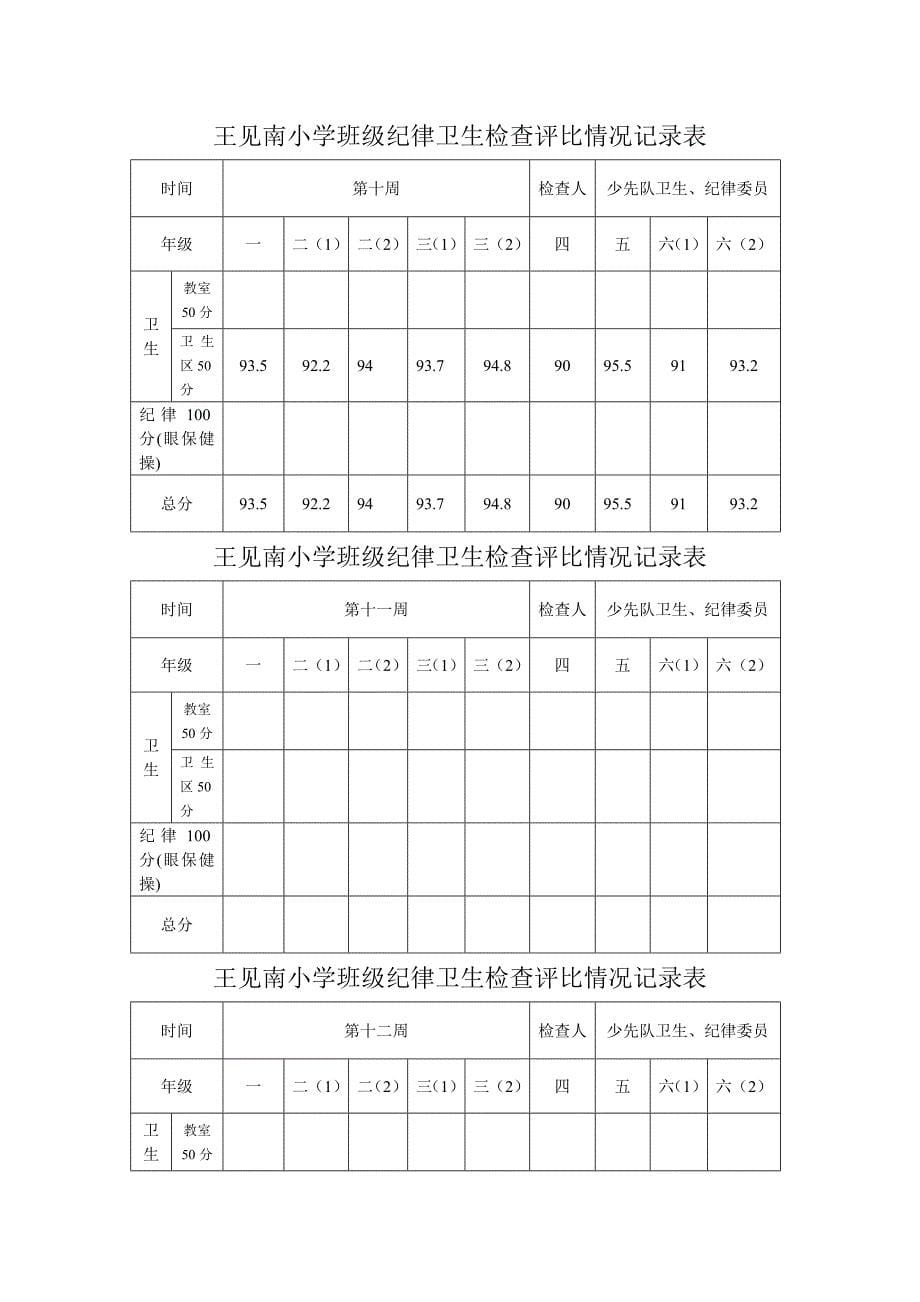 小学班级纪律卫生检查评比情况记录表_第5页