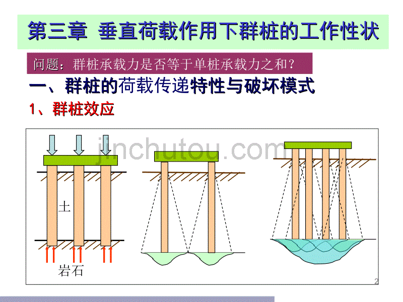 (2014.12.2)2011级港航： 桩基工程：第三章 抗压群桩.ppt_第2页