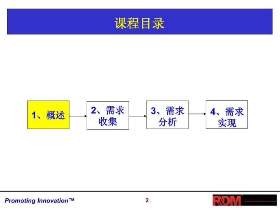 产品需求管理培训_第2页