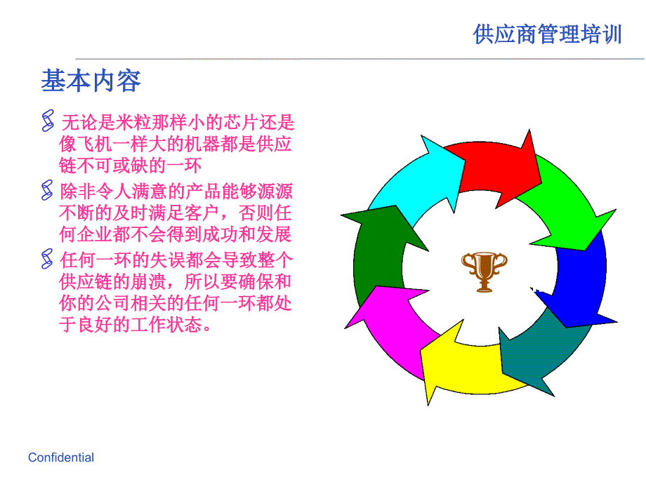 供应商管理培训教材_第2页