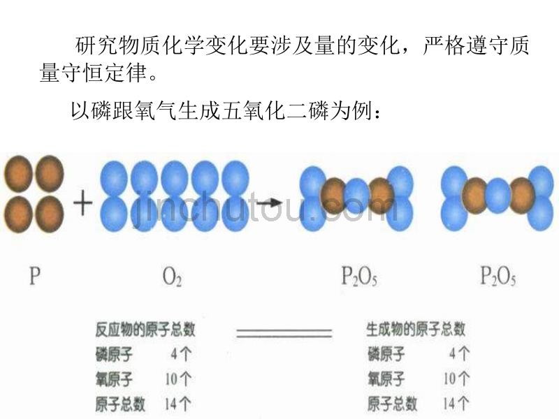 九年级化学利用化学方程式的简单计算6_第2页