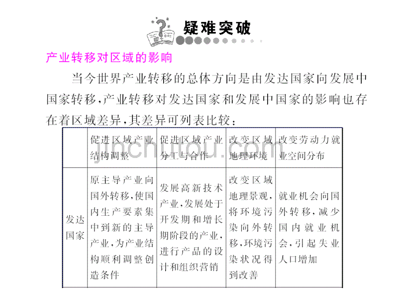 2011届高考地理第一轮复习课件13_第4页