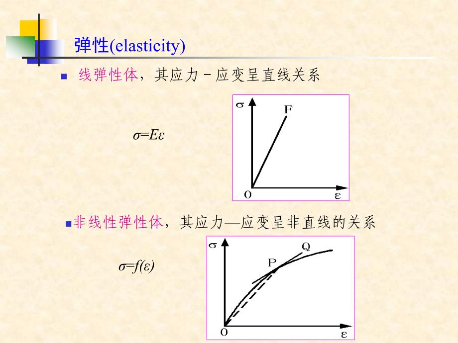 2.3岩石力学性质-变形_第3页