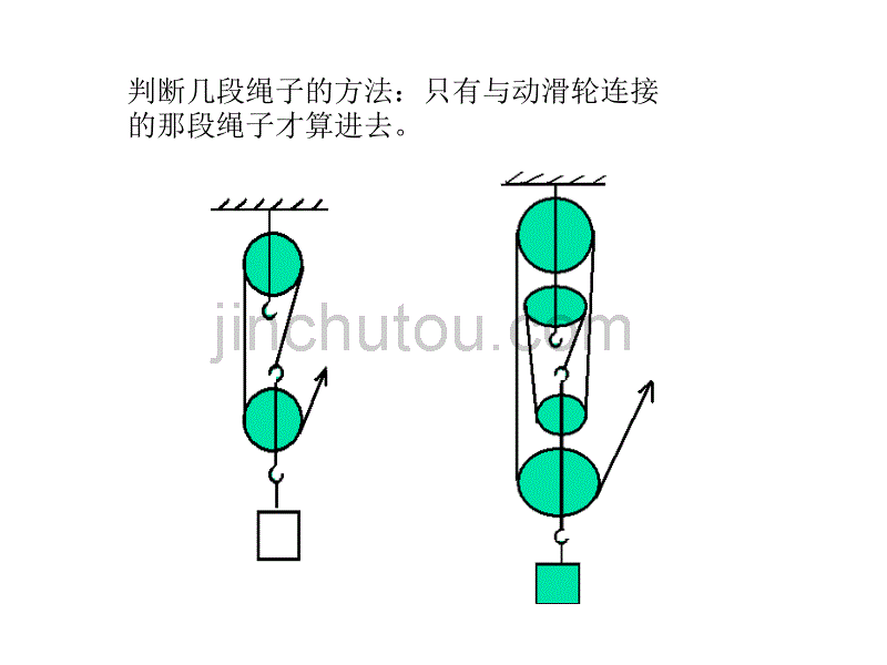 九年级物理其他简单机械.ppt_第5页