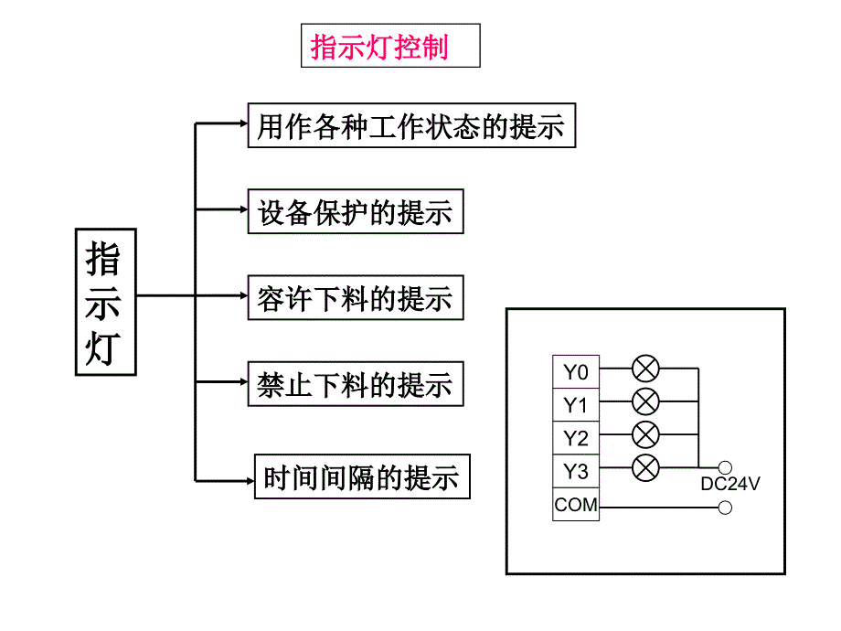 亚龙YL-235型光机电一体化装置培训内容_第2页