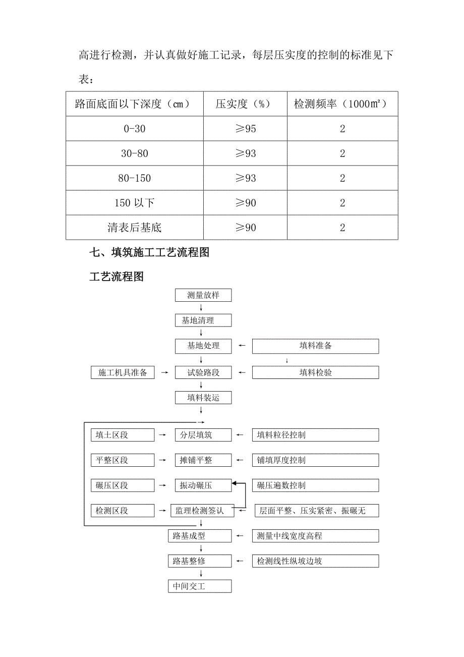 论文关于路基土石方填筑试验段的施工_第5页