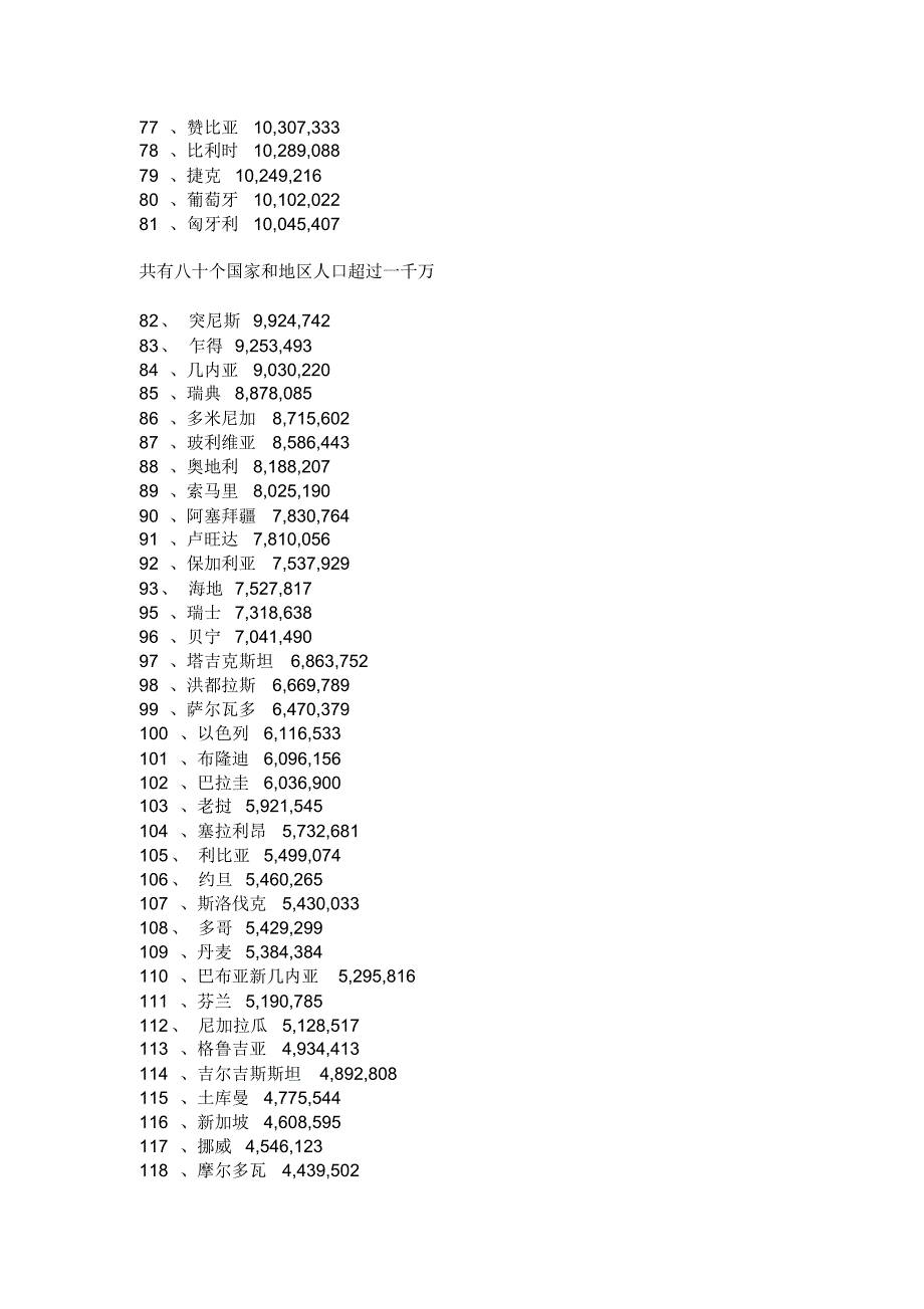 世界人口数量排行榜_第3页