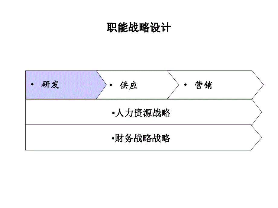 报告8-宁波华能国际贸易有限公司研发管理模式设计方案_第2页