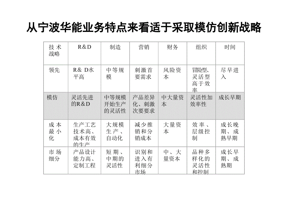 报告8-宁波华能国际贸易有限公司研发管理模式设计方案_第3页