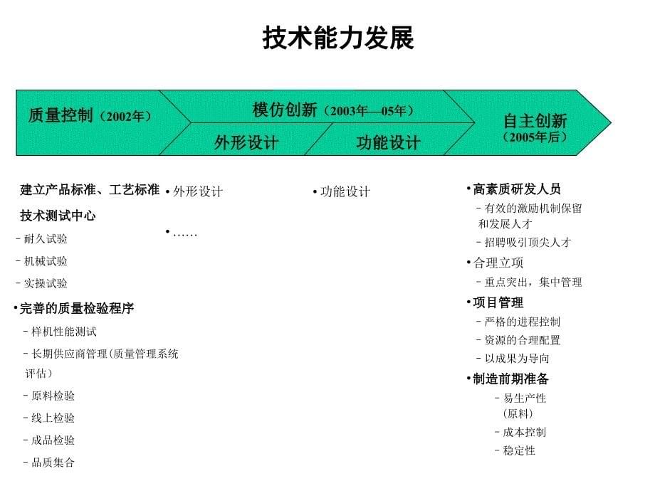 报告8-宁波华能国际贸易有限公司研发管理模式设计方案_第5页