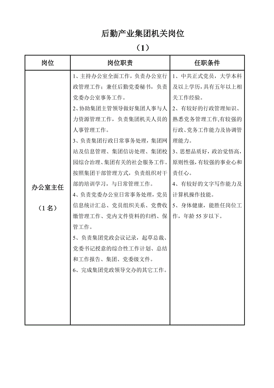 后勤集团总部聘任岗位职责及任职条件_第2页