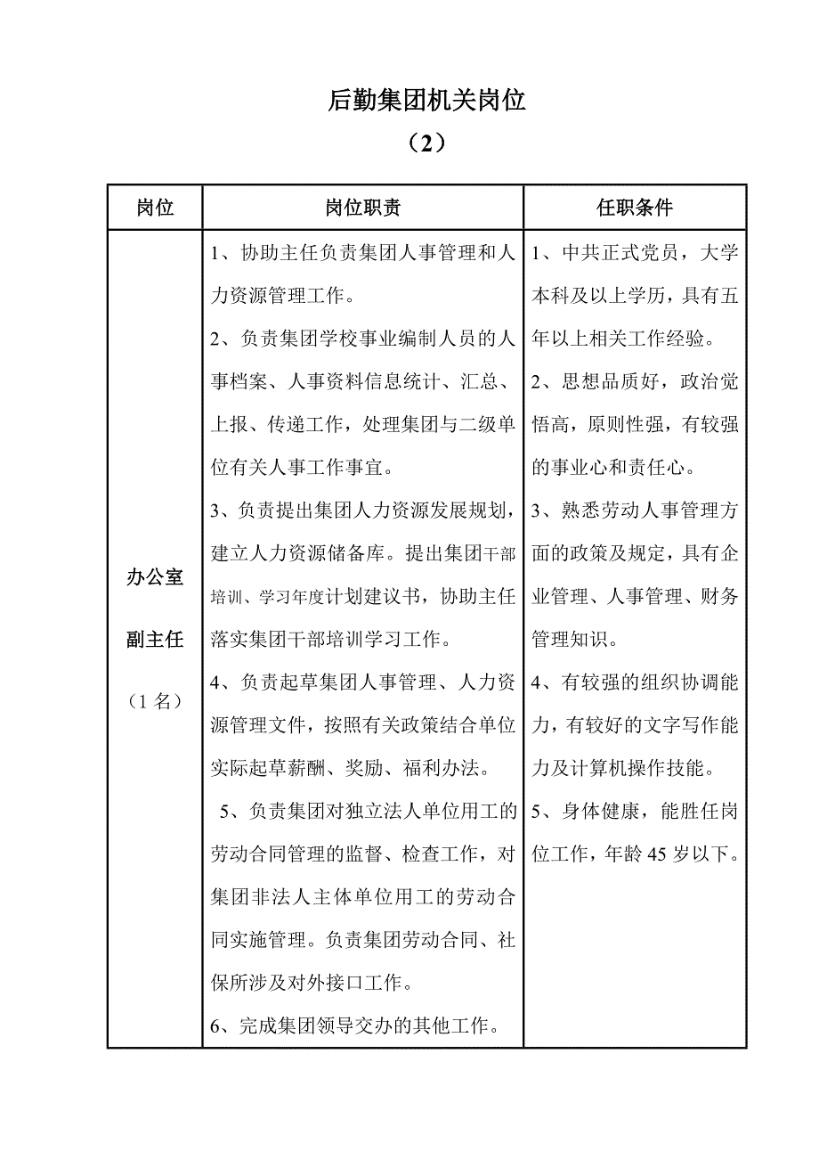 后勤集团总部聘任岗位职责及任职条件_第3页