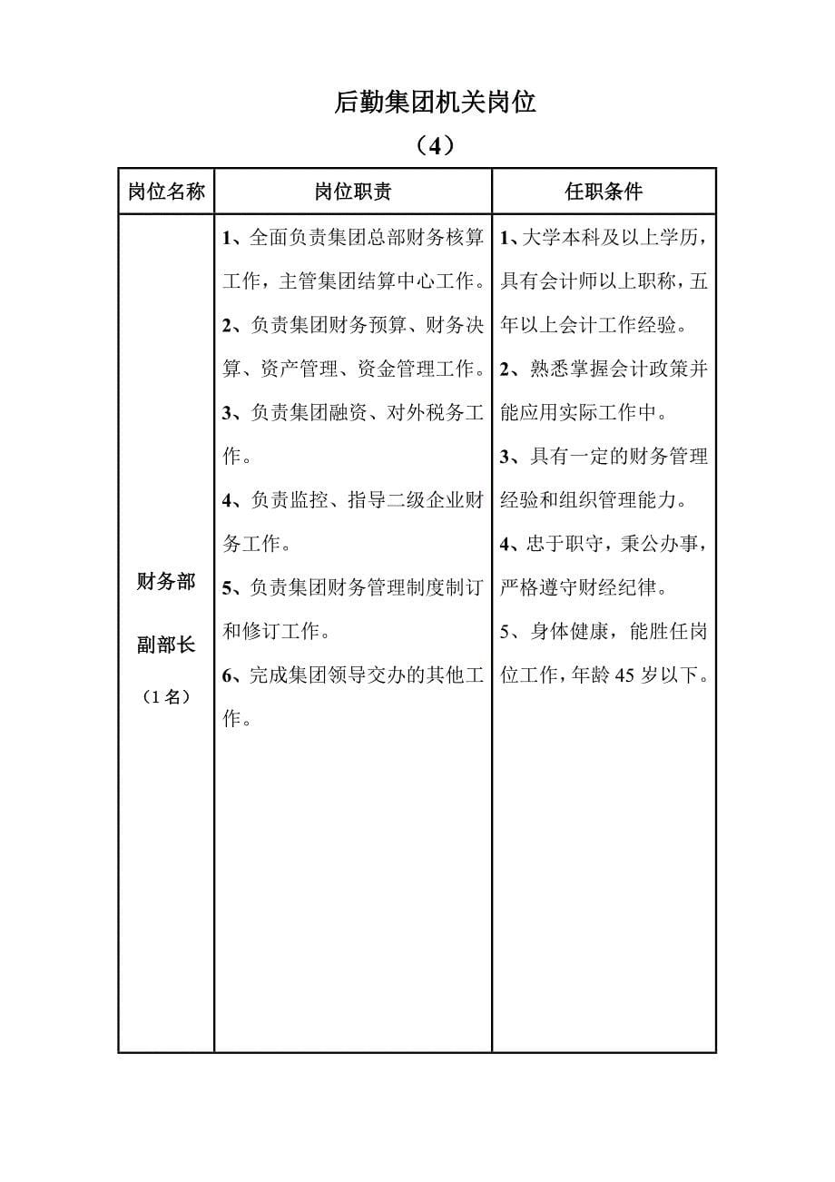 后勤集团总部聘任岗位职责及任职条件_第5页