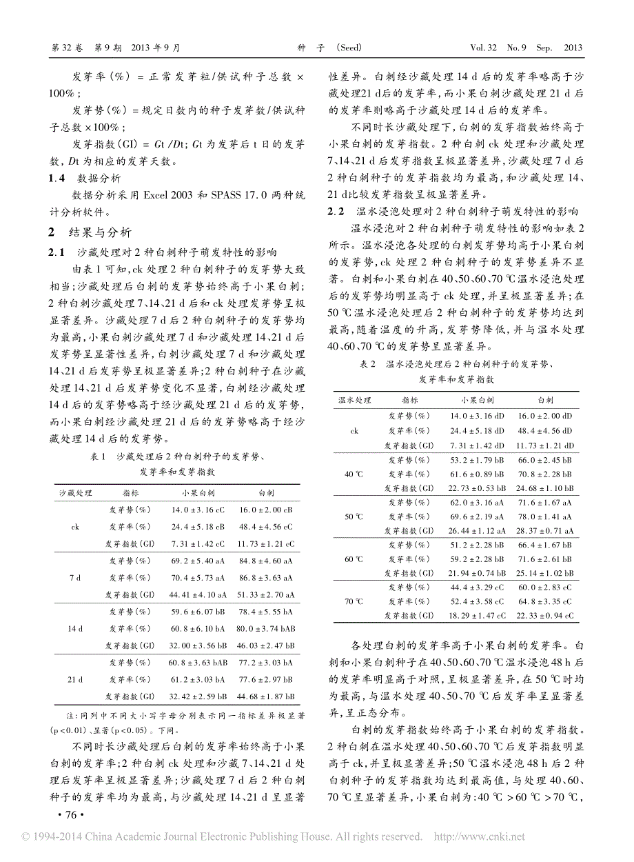 不同处理方法对2种白刺种子萌发的影响_第2页