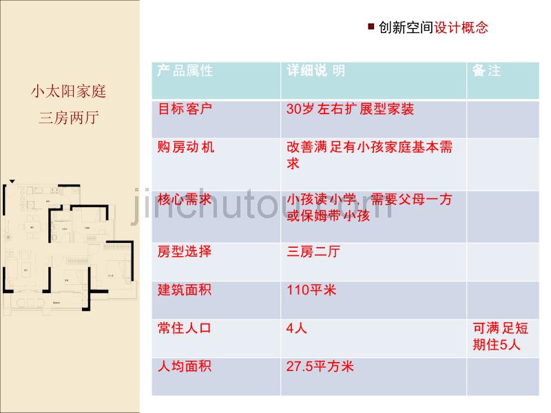 精装修研发设计案例_第4页