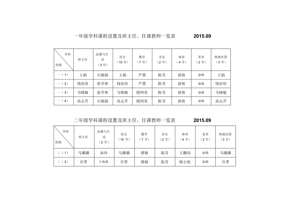 一年级学科课程设置及班主任、任课教师一览表2015.09_第1页