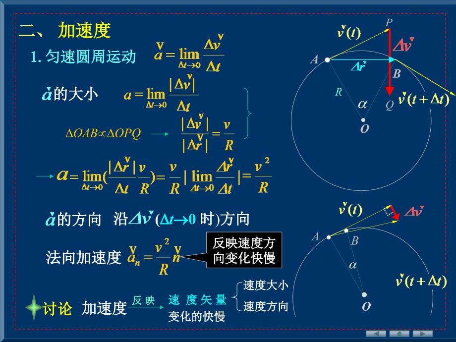 1.4 自然坐标表示平面曲线运动中的速度和加速度_第2页