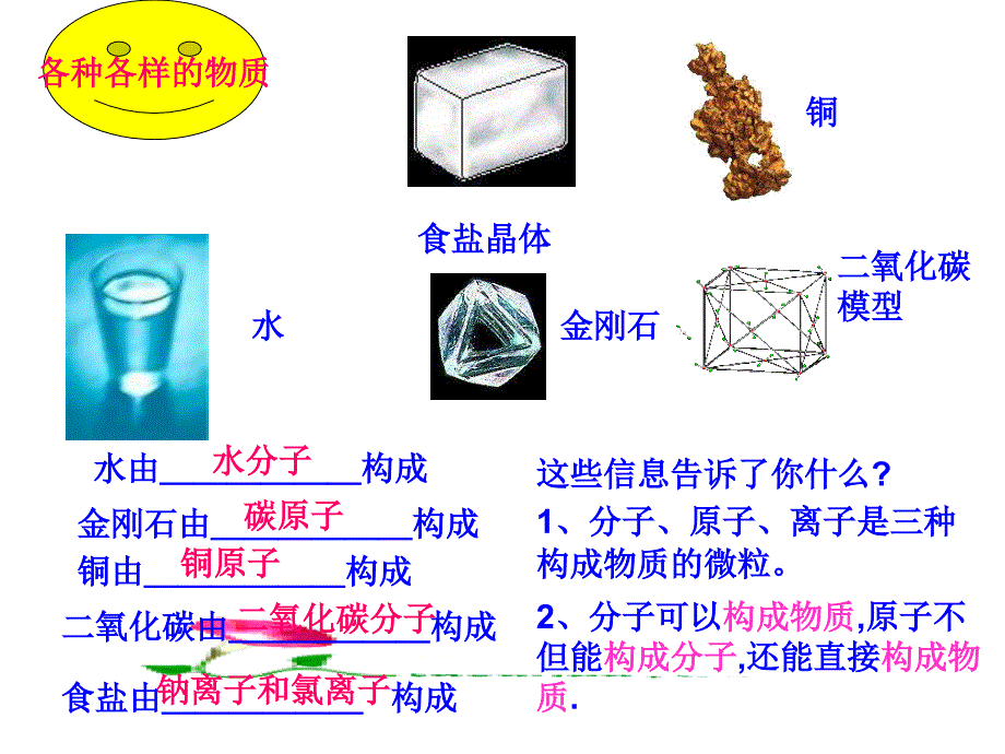 九年级化学构成物质的微粒1_第3页