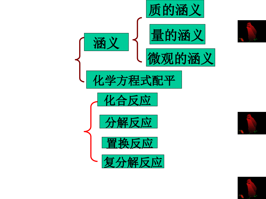 九年级化学化学方程式和类型_第2页