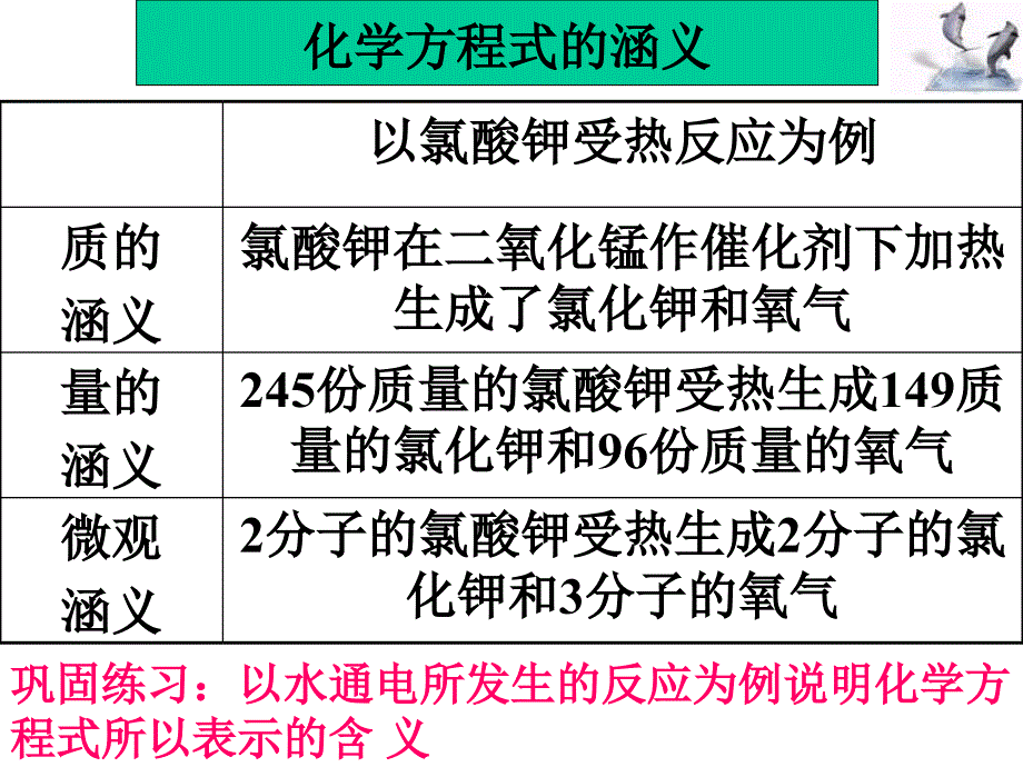 九年级化学化学方程式和类型_第4页