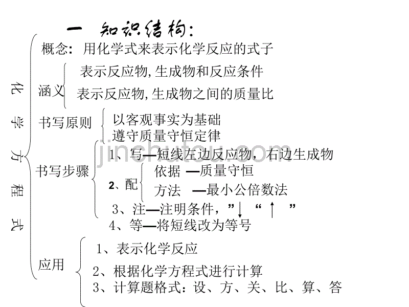 九年级化学化学方程式复习(1)_第3页