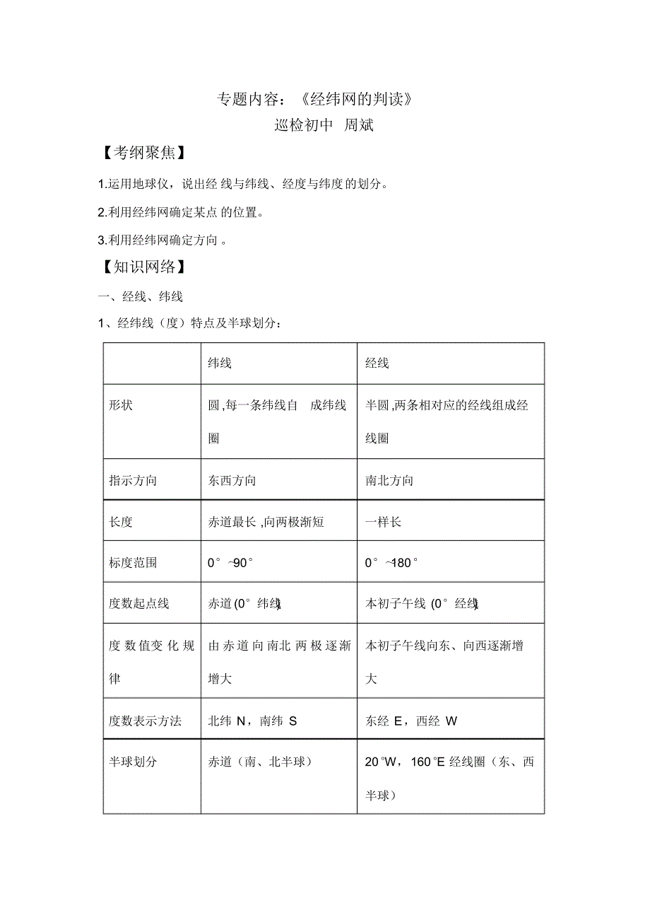 ★地理专题复习《经纬网的判读》_第1页